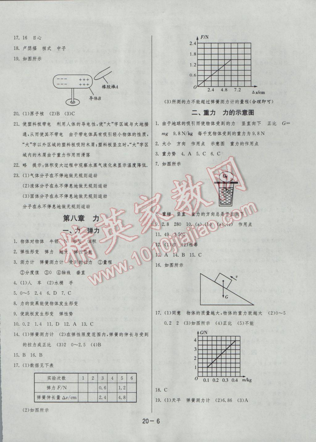 2017年1课3练单元达标测试八年级物理下册苏科版 参考答案第6页