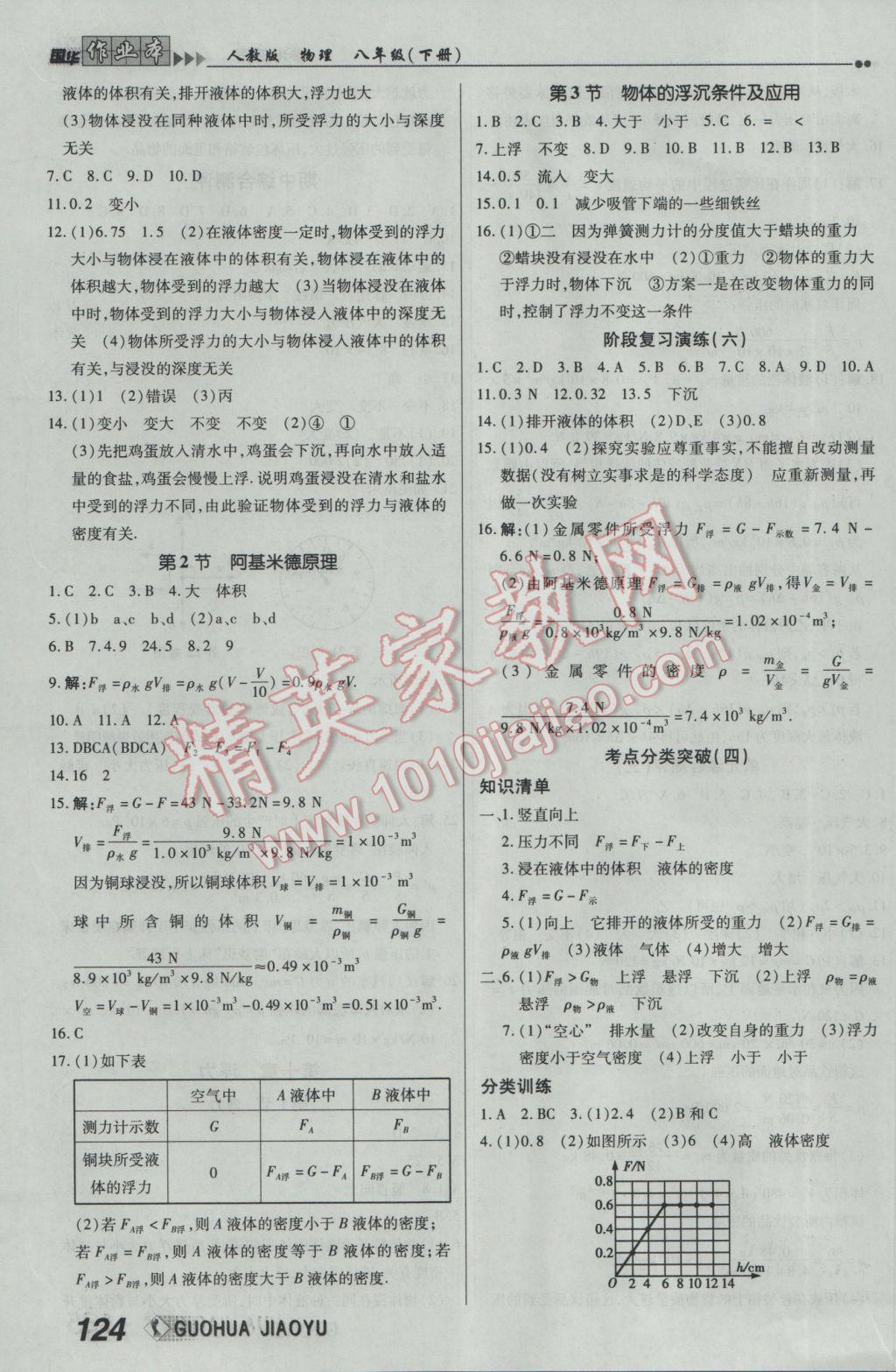 2017年國(guó)華作業(yè)本八年級(jí)物理下冊(cè)人教版 參考答案第8頁(yè)