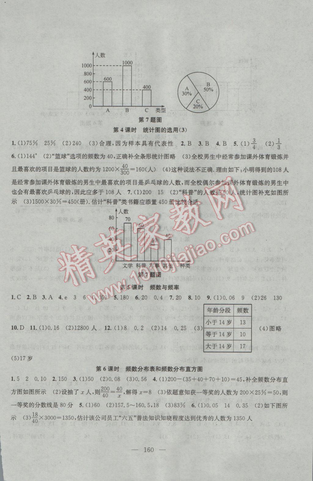 2017年金鑰匙1加1課時(shí)作業(yè)加目標(biāo)檢測(cè)八年級(jí)數(shù)學(xué)下冊(cè)江蘇版 參考答案第2頁(yè)