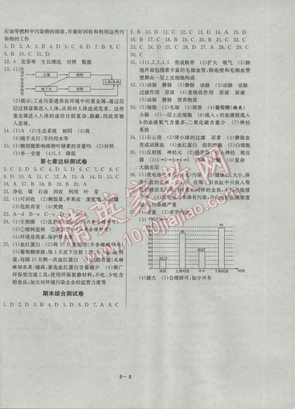 2017年課時訓(xùn)練七年級生物學(xué)下冊人教版 參考答案第8頁