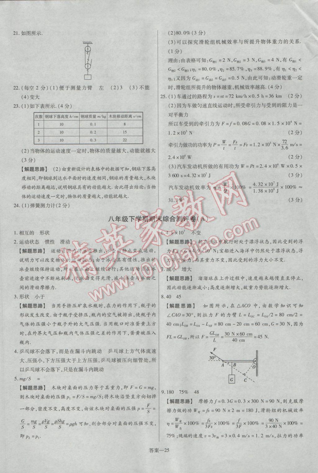 2017年金考卷活页题选名师名题单元双测卷八年级物理下册人教版 参考答案第25页