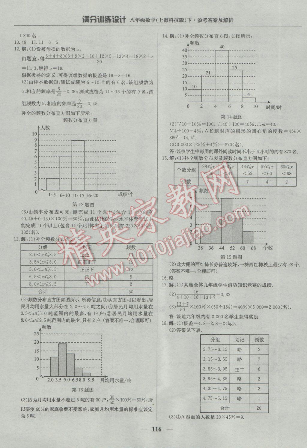 2017年滿分訓(xùn)練設(shè)計(jì)八年級(jí)數(shù)學(xué)下冊(cè)滬科版 參考答案第29頁(yè)