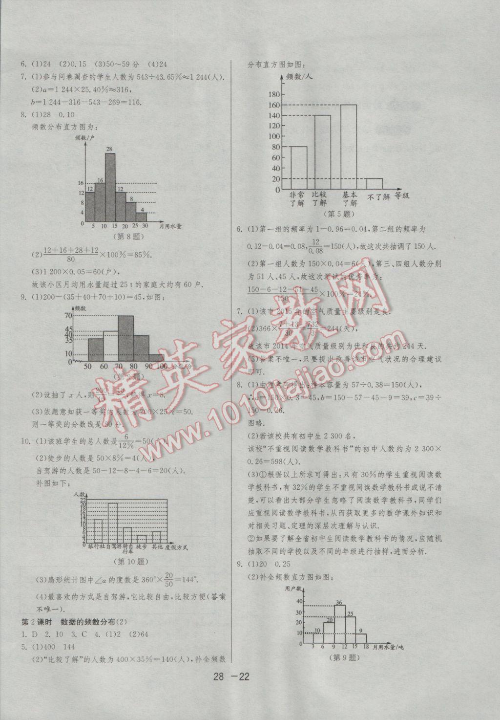 2017年1課3練單元達標測試八年級數(shù)學下冊滬科版 參考答案第22頁