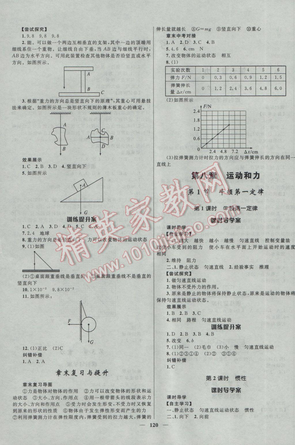 2017年奪冠百分百新導(dǎo)學(xué)課時(shí)練八年級(jí)物理下冊(cè)人教版 參考答案第2頁