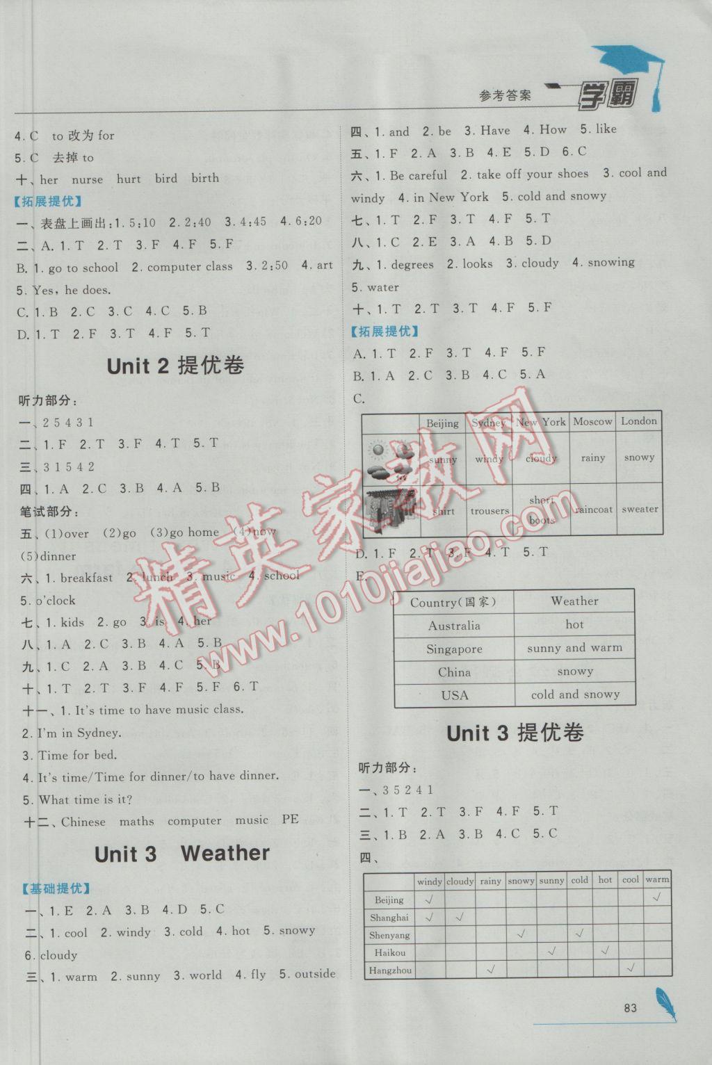 2017年經(jīng)綸學(xué)典學(xué)霸四年級英語下冊人教版 參考答案第5頁