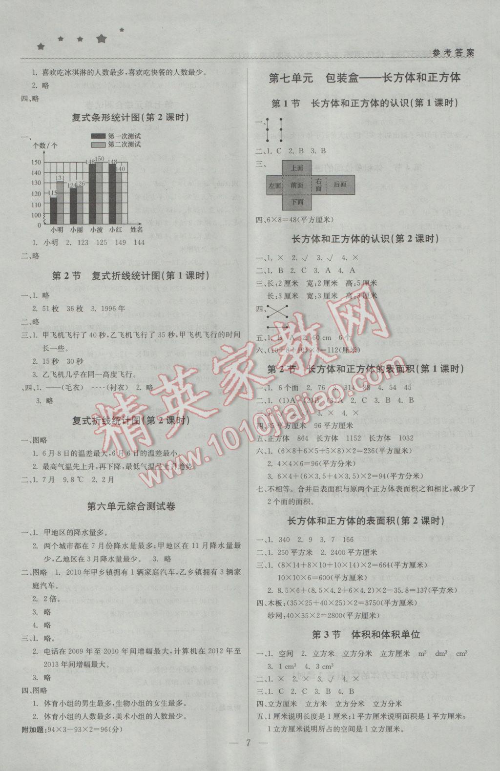 2017年1加1轻巧夺冠优化训练五年级数学下册青岛版银版 参考答案第7页