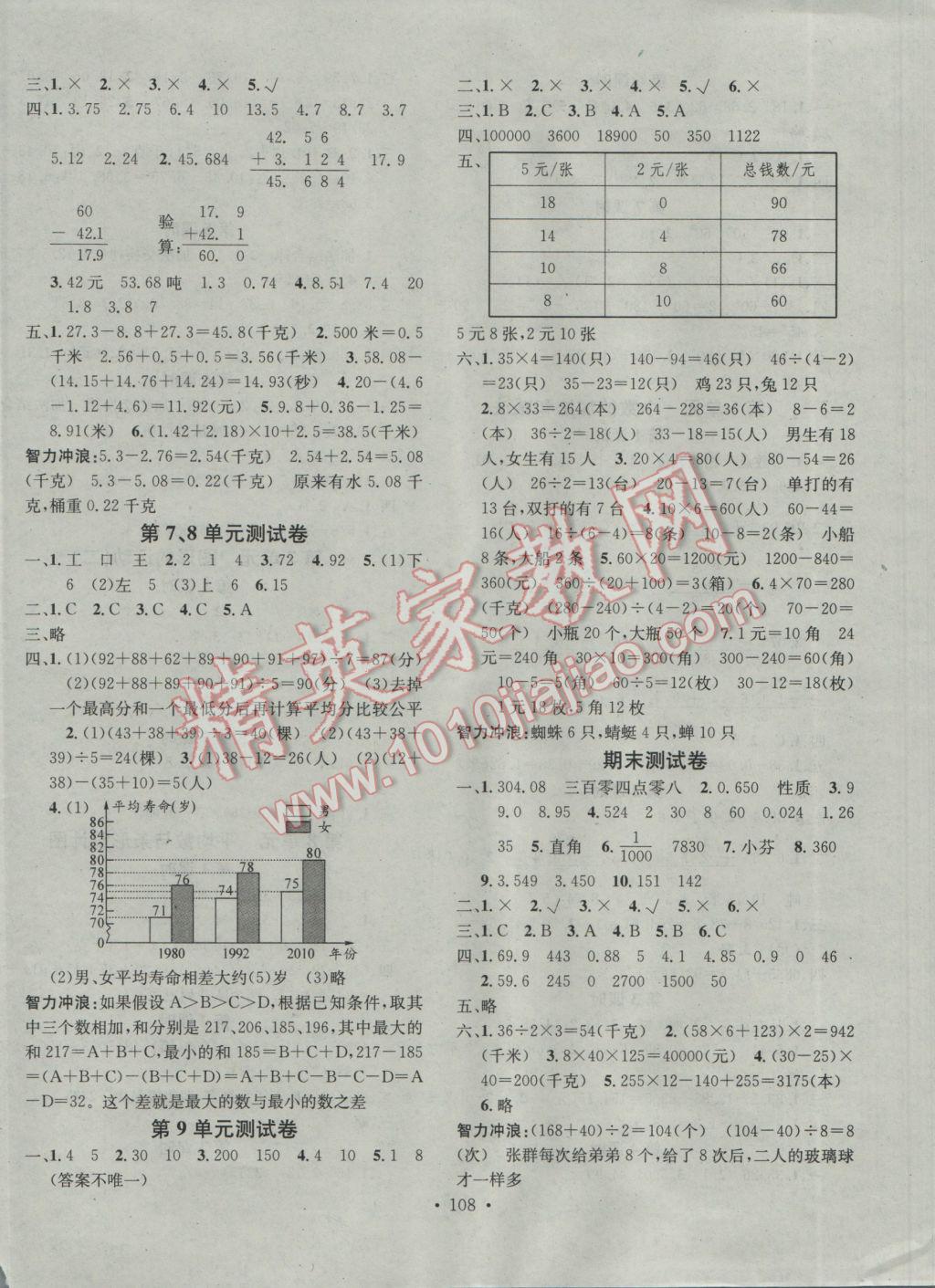 2017年助教型教辅名校课堂四年级数学下册人教版 参考答案第8页