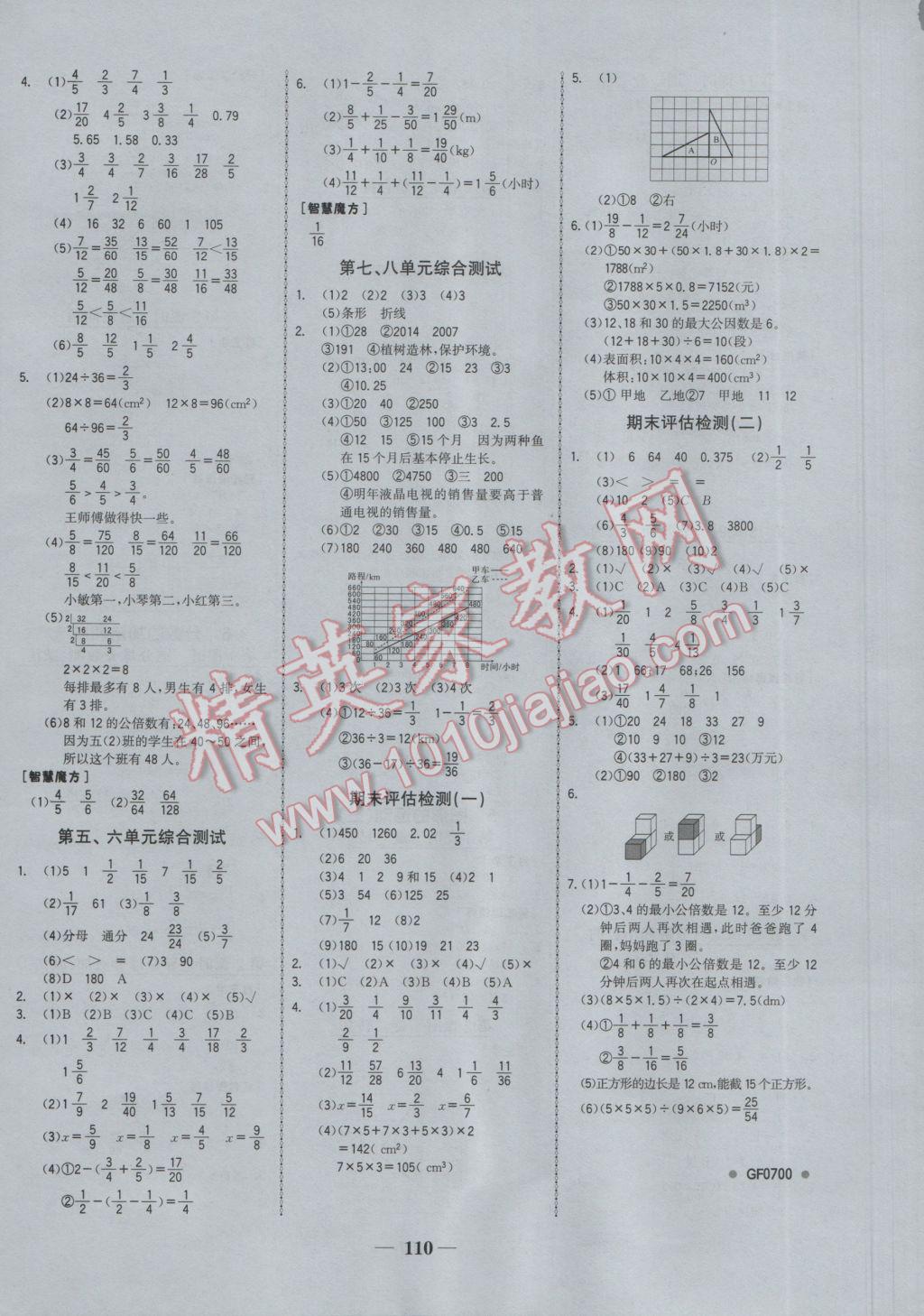 2017年世纪金榜金榜小博士五年级数学下册 参考答案第8页