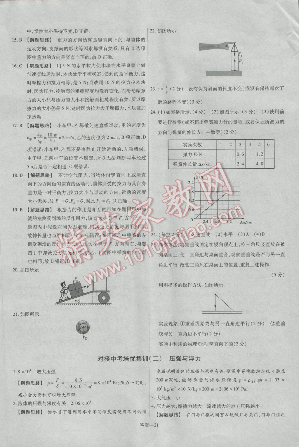 2017年金考卷活页题选名师名题单元双测卷八年级物理下册人教版 参考答案第21页