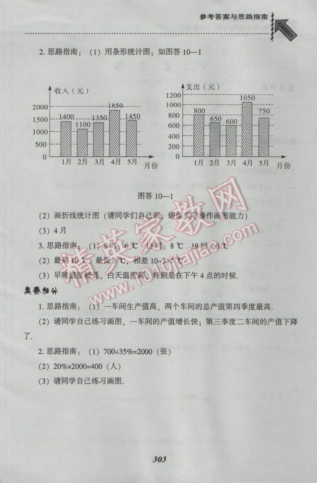 2017年尖子生題庫七年級數(shù)學(xué)下冊人教版 參考答案第75頁