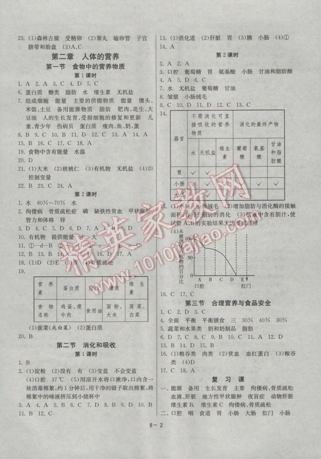 2017年課時(shí)訓(xùn)練七年級(jí)生物學(xué)下冊(cè)人教版 參考答案第2頁(yè)