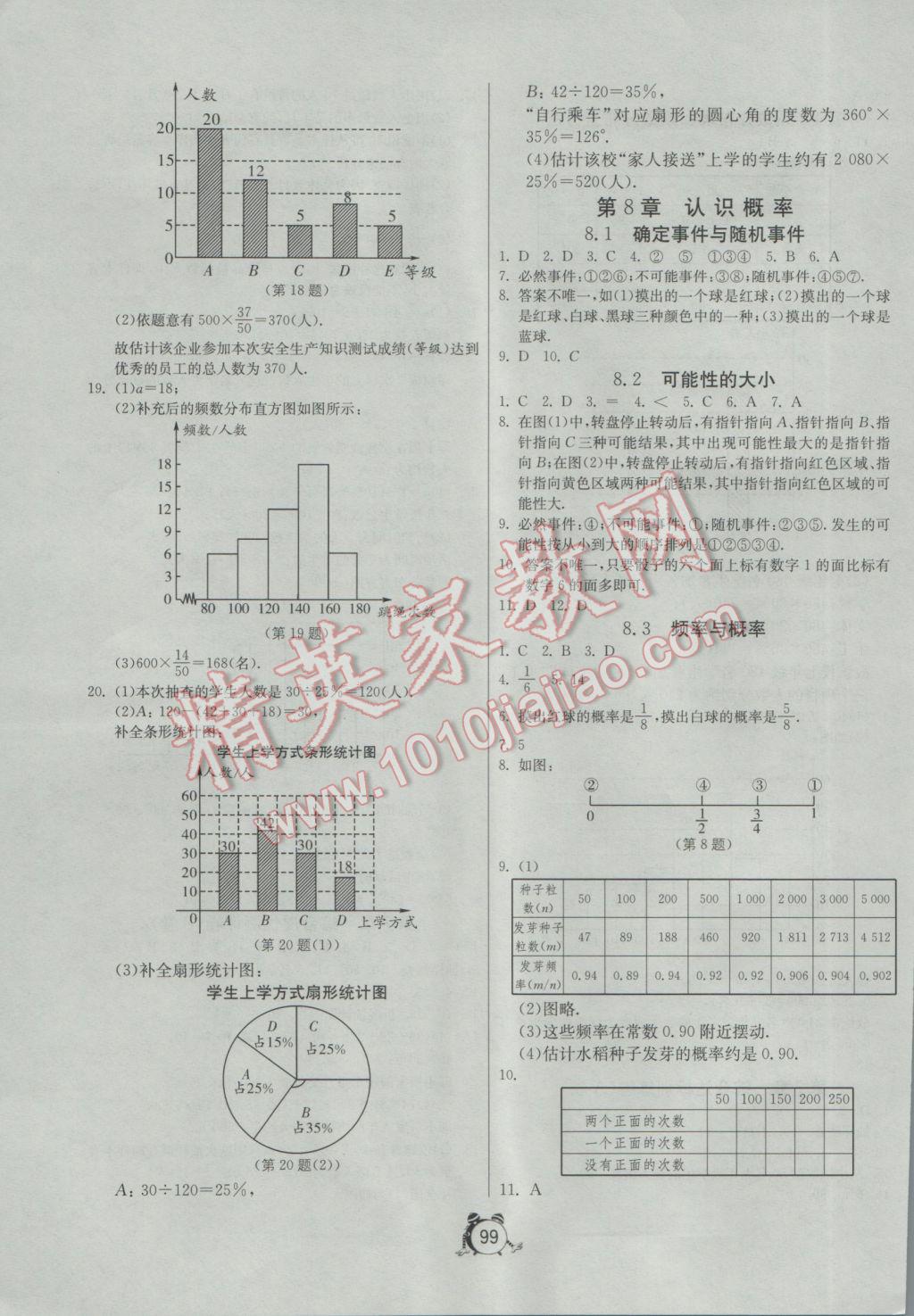 2017年單元雙測(cè)全程提優(yōu)測(cè)評(píng)卷八年級(jí)數(shù)學(xué)下冊(cè)江蘇版 參考答案第3頁(yè)