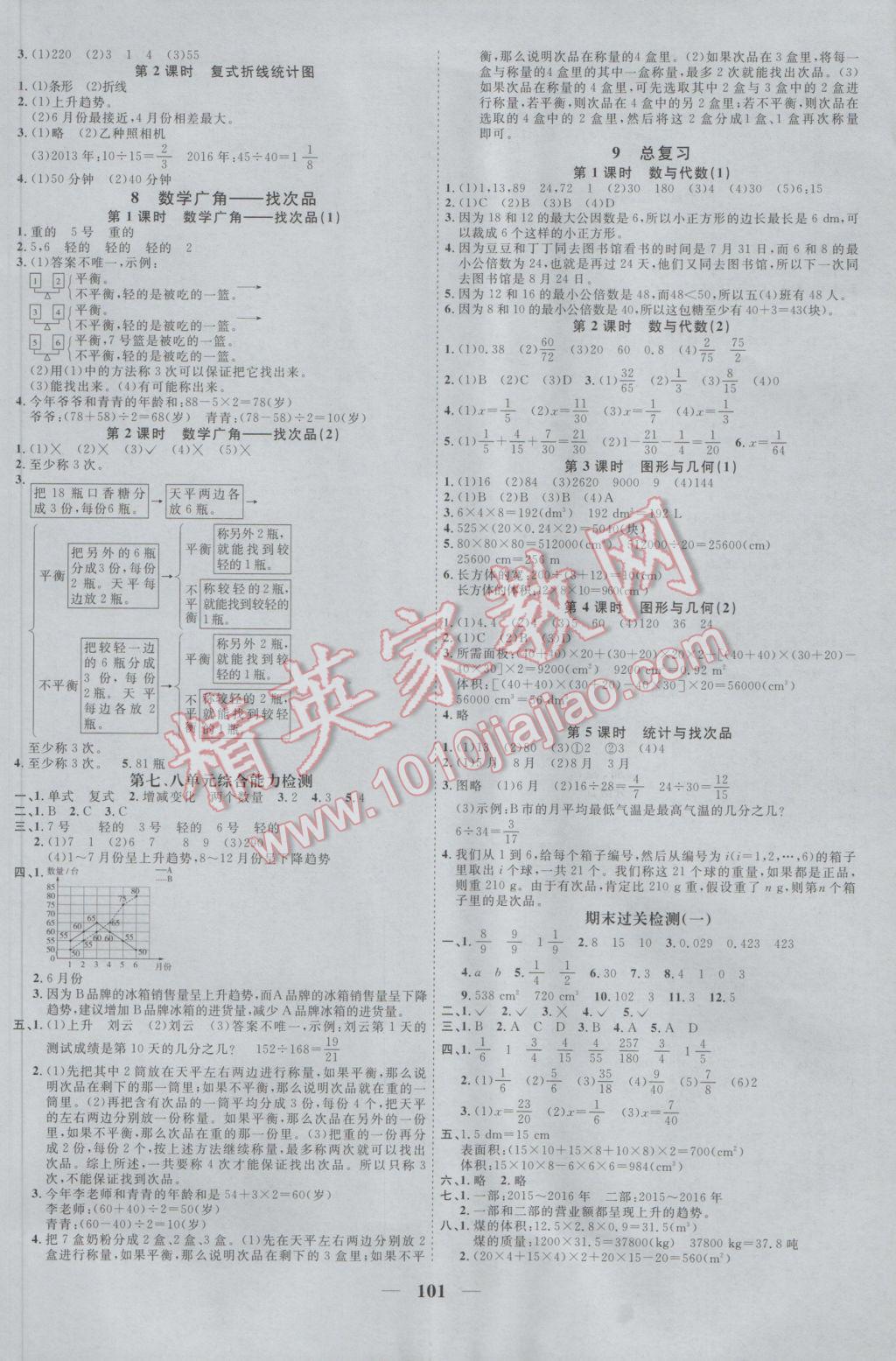 2017年陽(yáng)光課堂課時(shí)優(yōu)化作業(yè)五年級(jí)數(shù)學(xué)下冊(cè)人教版 參考答案第7頁(yè)