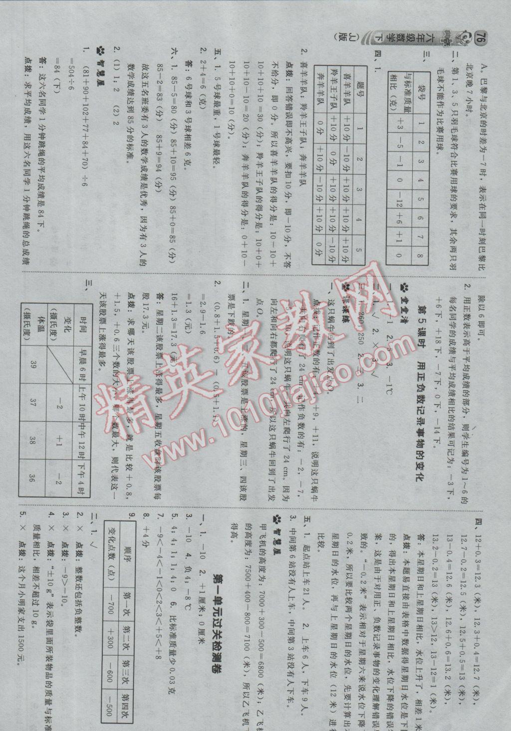 2017年綜合應(yīng)用創(chuàng)新題典中點(diǎn)六年級數(shù)學(xué)下冊冀教版 參考答案第2頁