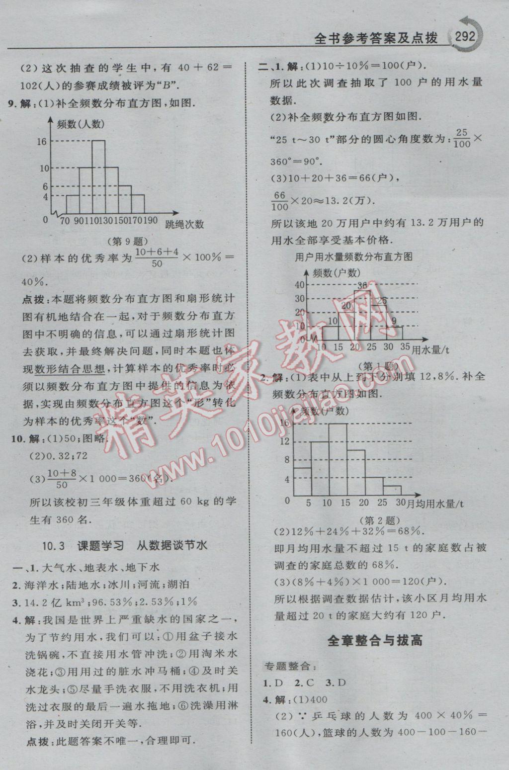 2017年特高級教師點撥七年級數(shù)學下冊人教版 參考答案第54頁