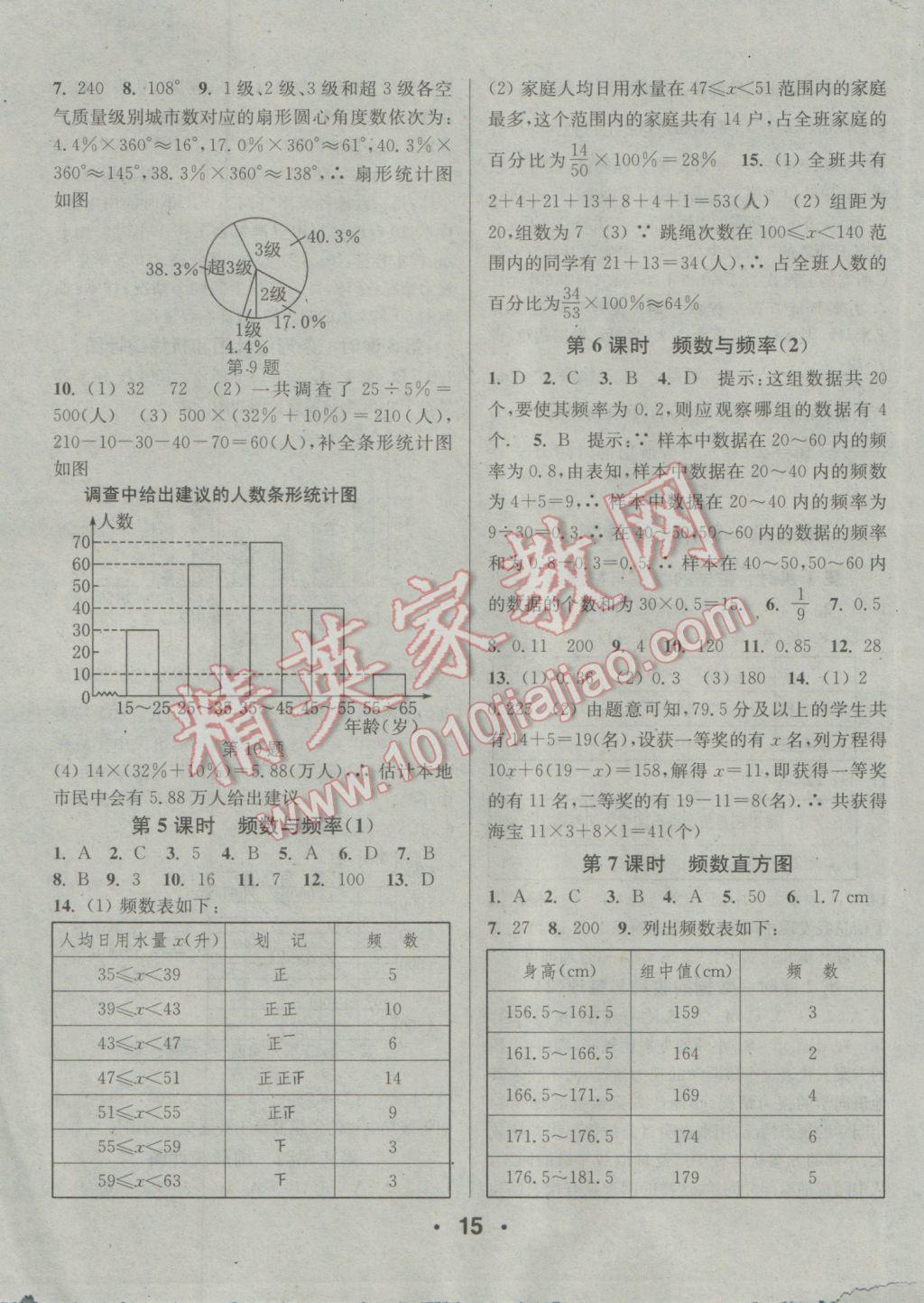 2017年通城學(xué)典小題精練七年級(jí)數(shù)學(xué)下冊(cè)浙教版 參考答案第15頁