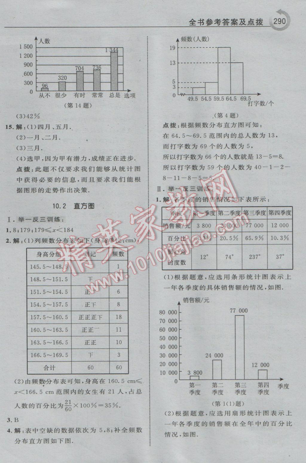 2017年特高級(jí)教師點(diǎn)撥七年級(jí)數(shù)學(xué)下冊(cè)人教版 參考答案第52頁(yè)