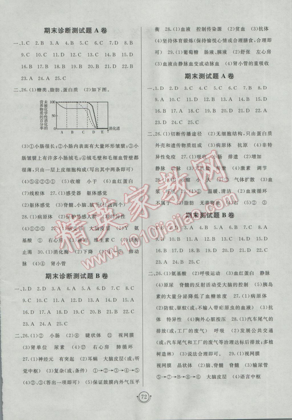 2017年海淀單元測試AB卷七年級生物下冊濟(jì)南版 參考答案第4頁