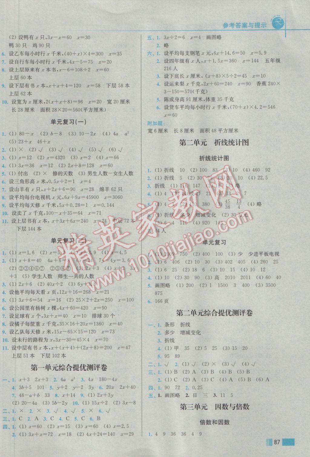 2017年名師點撥培優(yōu)訓(xùn)練五年級數(shù)學(xué)下冊江蘇版 參考答案第2頁