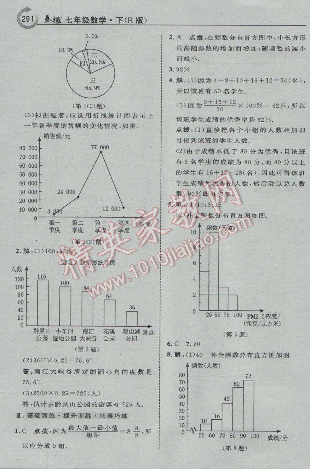 2017年特高級(jí)教師點(diǎn)撥七年級(jí)數(shù)學(xué)下冊人教版 參考答案第53頁