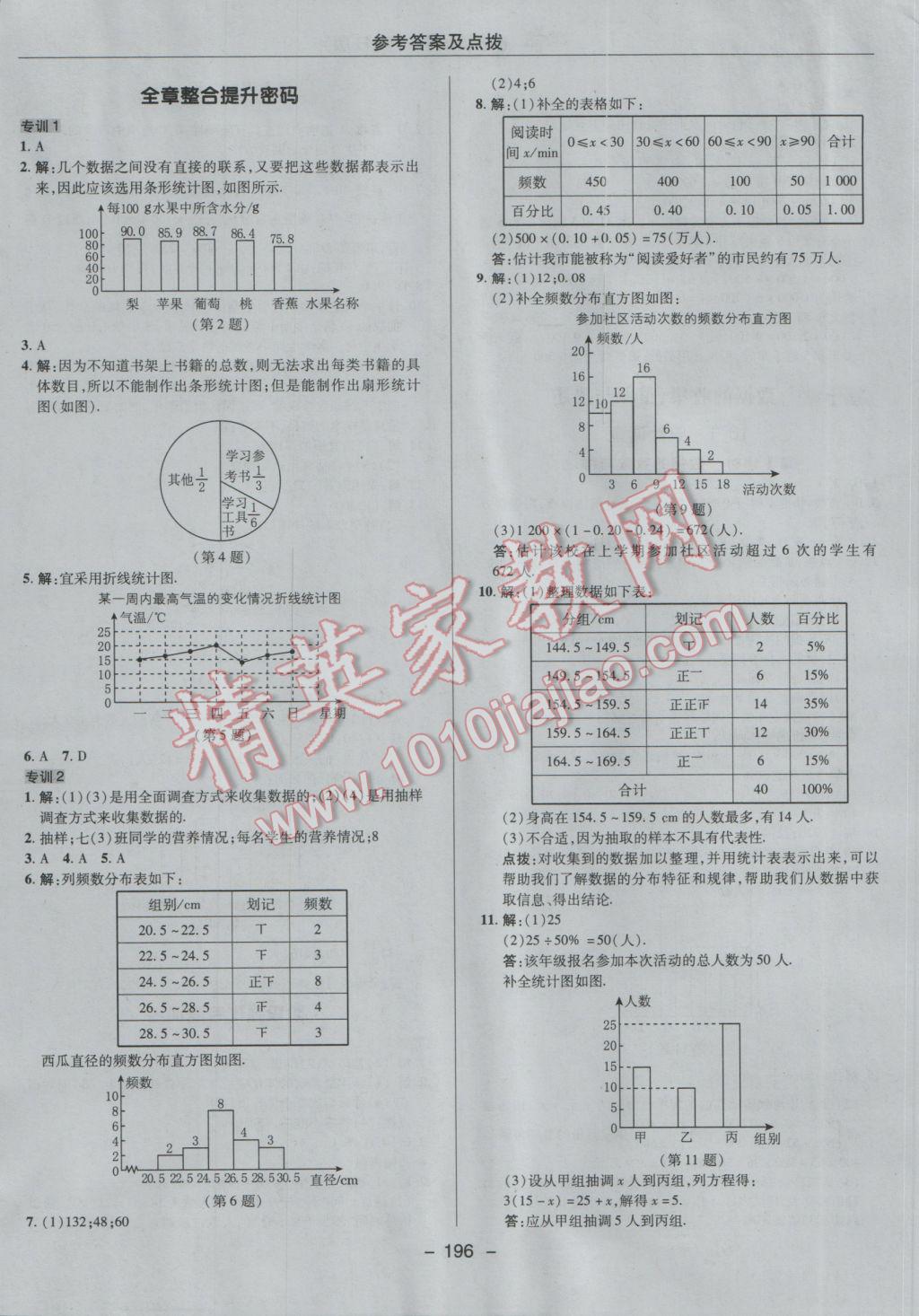 2017年综合应用创新题典中点七年级数学下册人教版 参考答案第44页