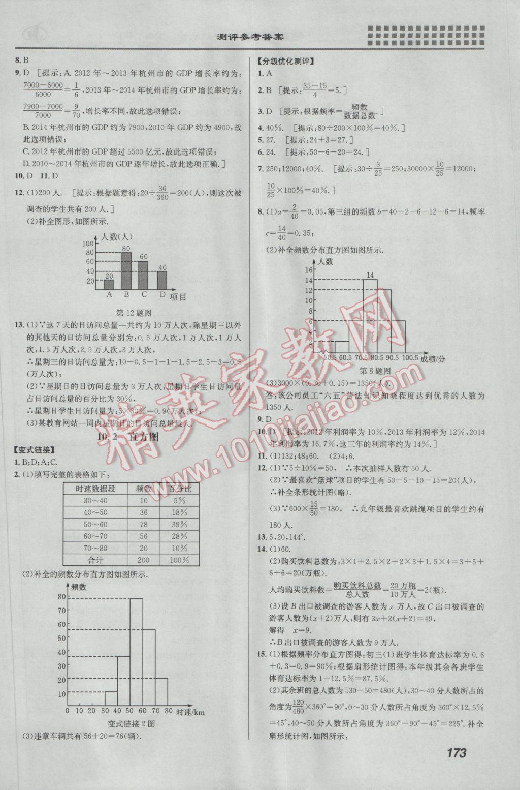 2017年重難點手冊七年級數(shù)學(xué)下冊人教版 參考答案第16頁