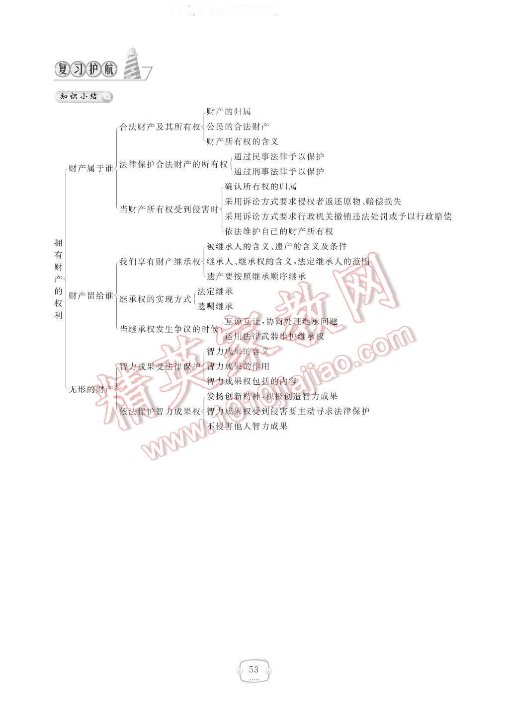 2017年領(lǐng)航新課標(biāo)練習(xí)冊八年級思想品德下冊人教版 參考答案第57頁