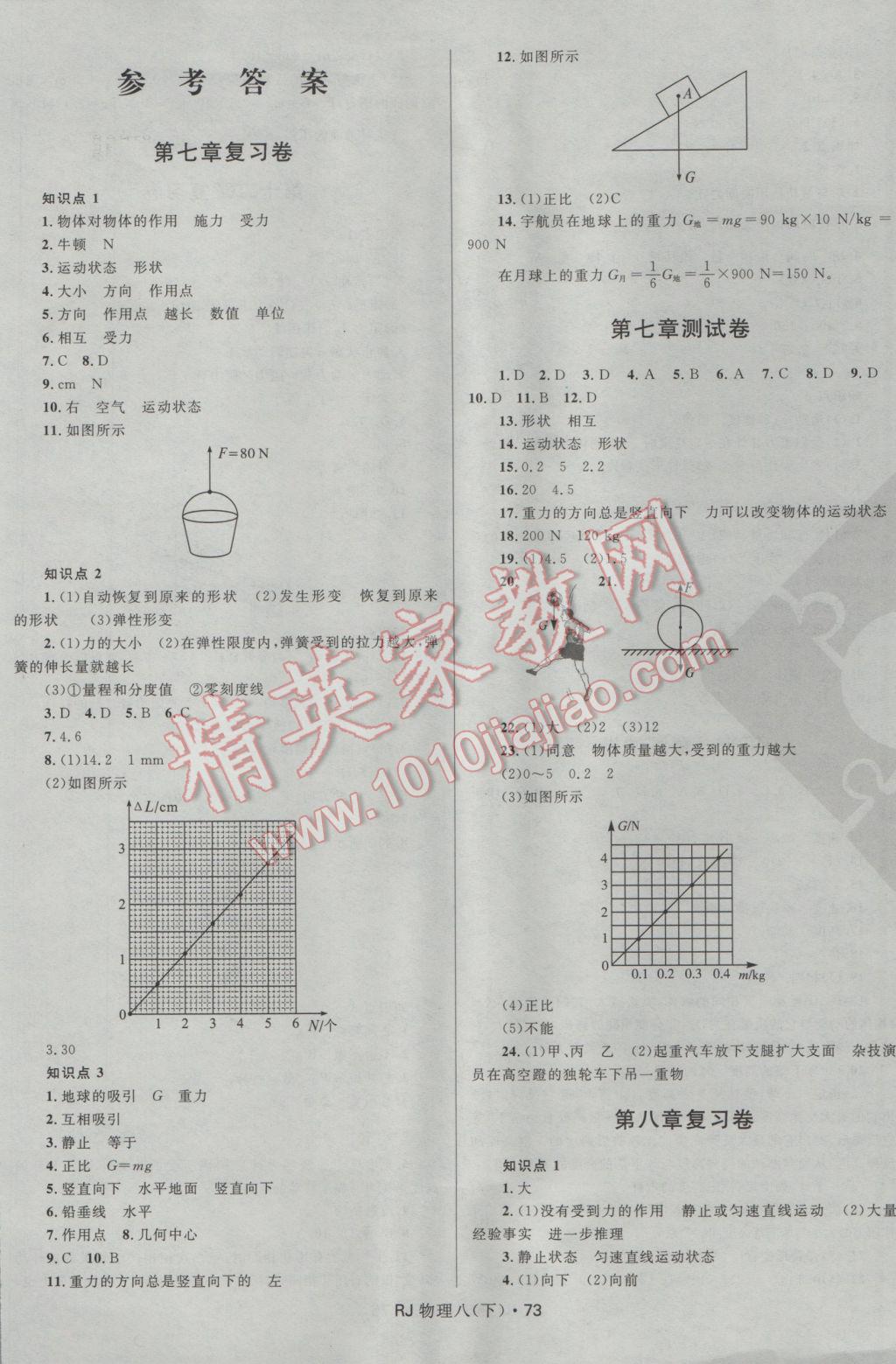 2017年夺冠百分百初中优化测试卷八年级物理下册人教版 参考答案第1页