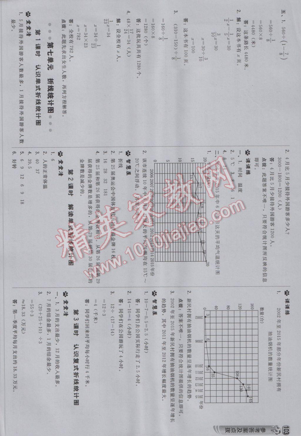 2017年綜合應(yīng)用創(chuàng)新題典中點(diǎn)五年級數(shù)學(xué)下冊冀教版 參考答案第21頁