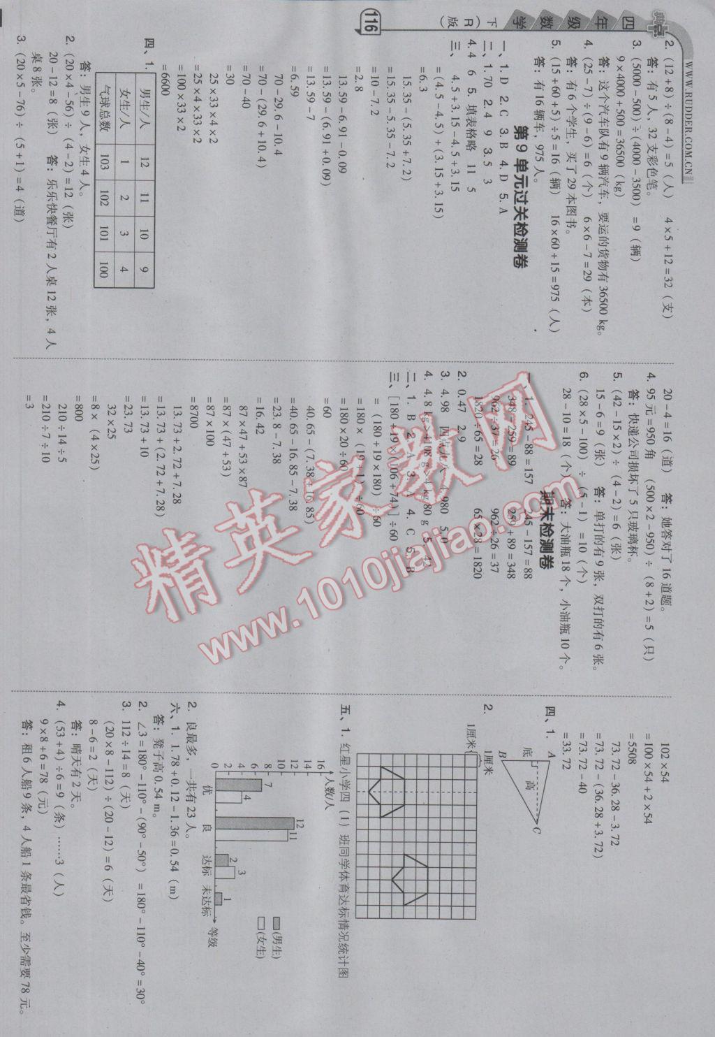 2017年综合应用创新题典中点四年级数学下册人教版 参考答案第16页