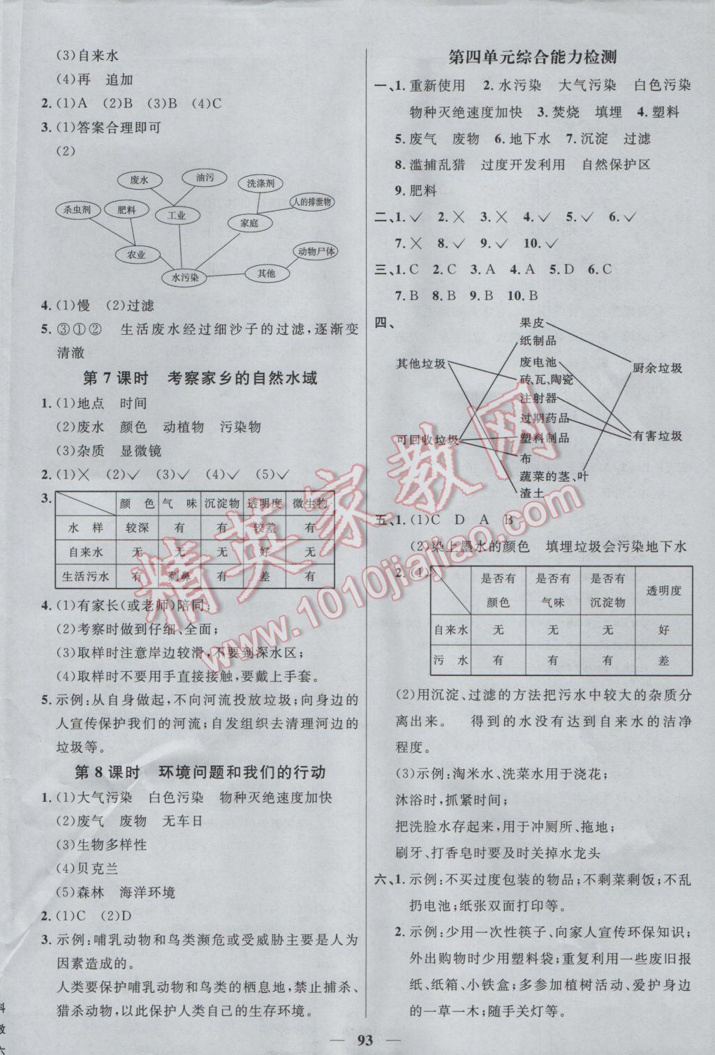 2017年陽光課堂課時優(yōu)化作業(yè)六年級科學下冊教科版 參考答案第7頁