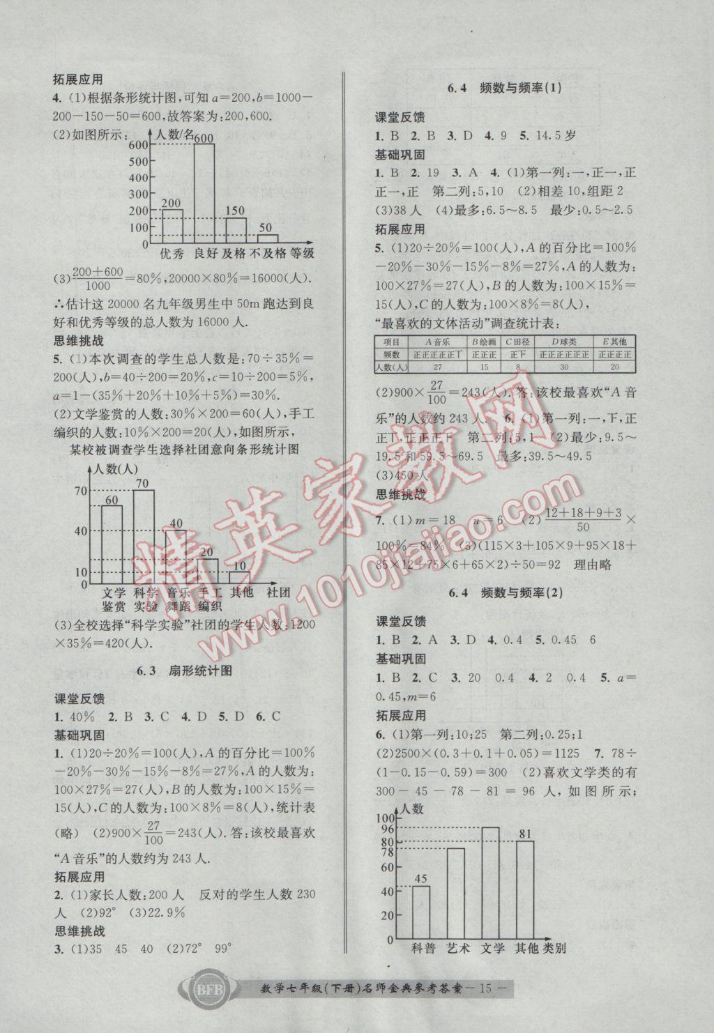 2017年名師金典BFB初中課時優(yōu)化七年級數(shù)學下冊浙教版 參考答案第15頁