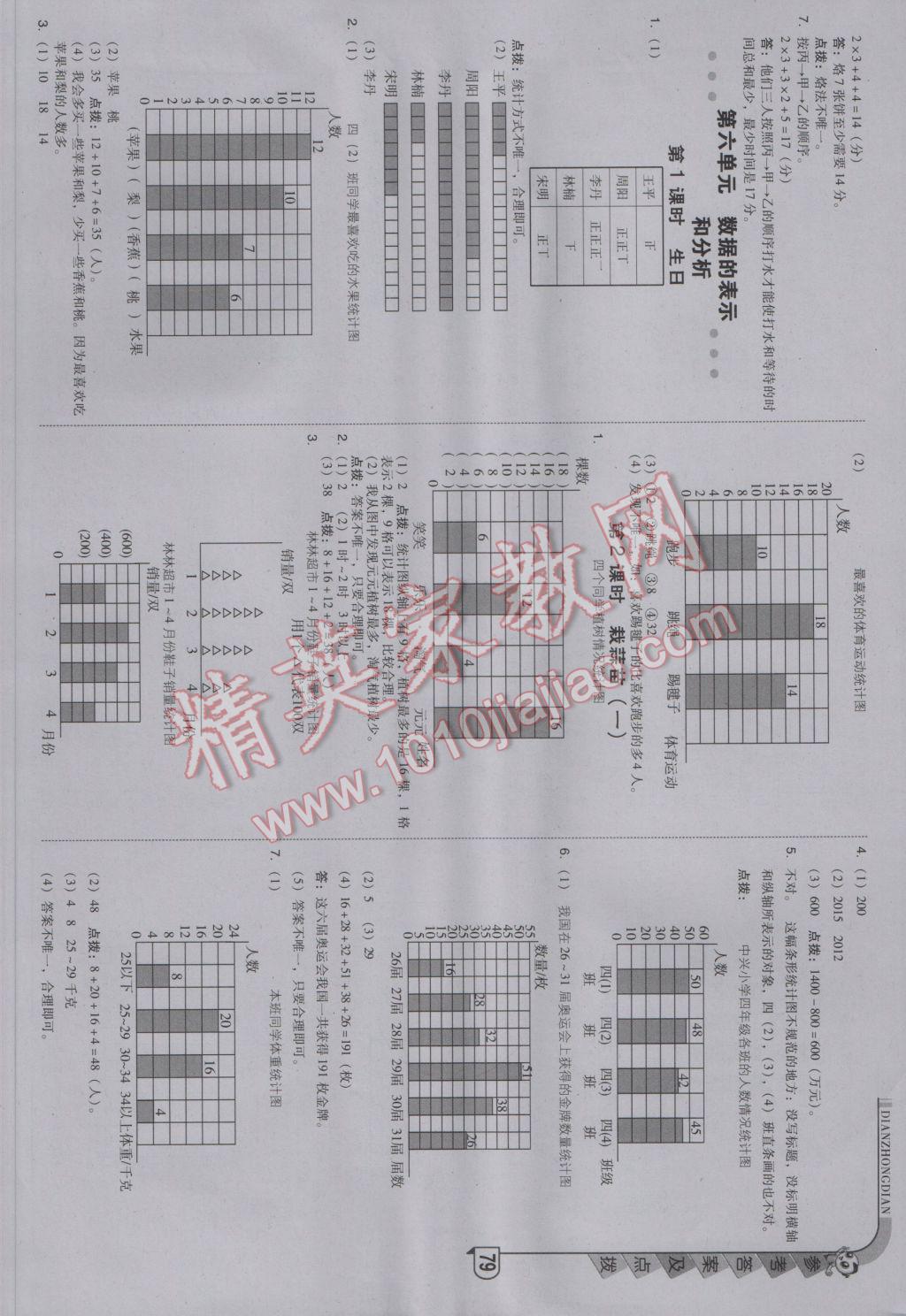 2017年綜合應用創(chuàng)新題典中點四年級數(shù)學下冊北師大版 參考答案第13頁