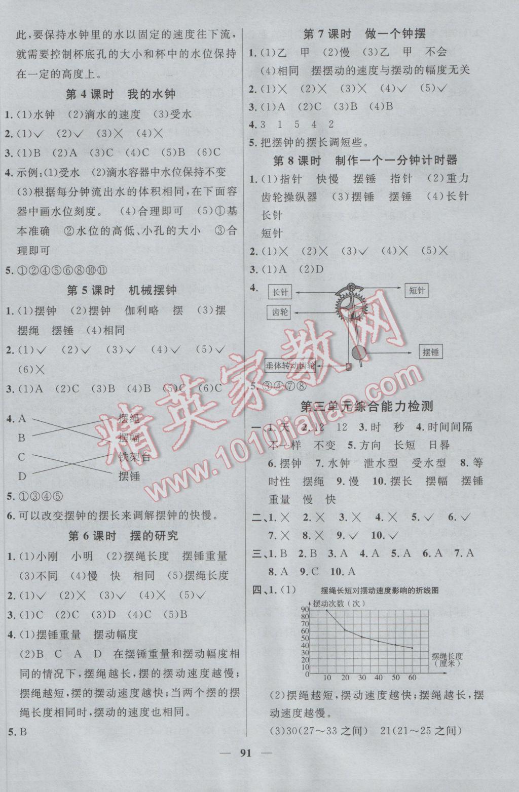 2017年陽光課堂課時優(yōu)化作業(yè)五年級科學(xué)下冊教科版 參考答案第5頁