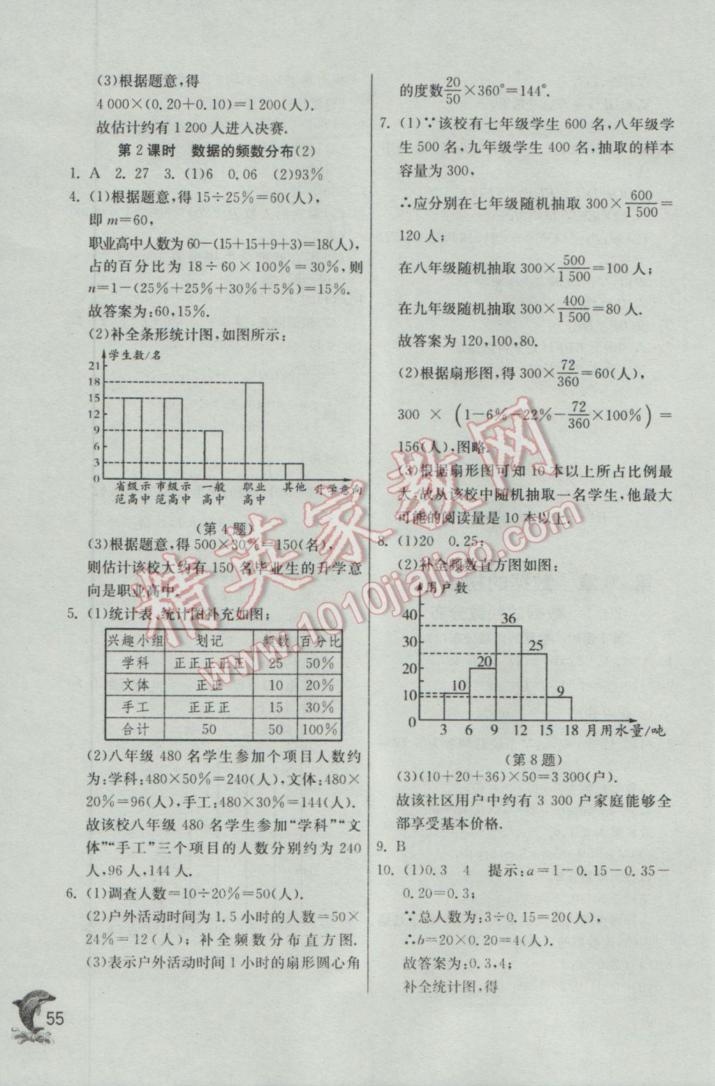 2017年實(shí)驗(yàn)班提優(yōu)訓(xùn)練八年級數(shù)學(xué)下冊滬科版 參考答案第55頁