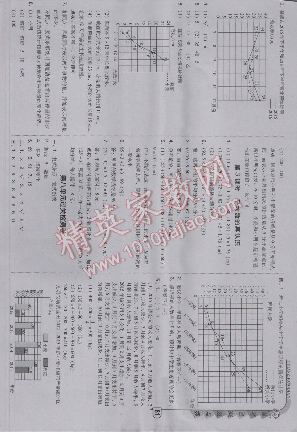 2017年綜合應用創(chuàng)新題典中點五年級數學下冊北師大版 參考答案第15頁