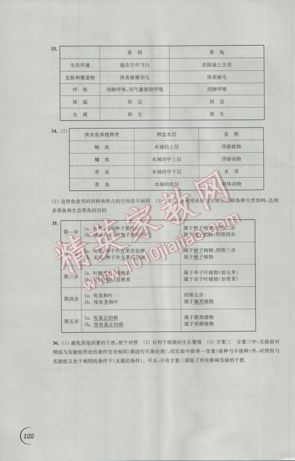 2017年同步練習七年級生物學下冊蘇科版江蘇鳳凰科學技術出版社 參考答案第10頁