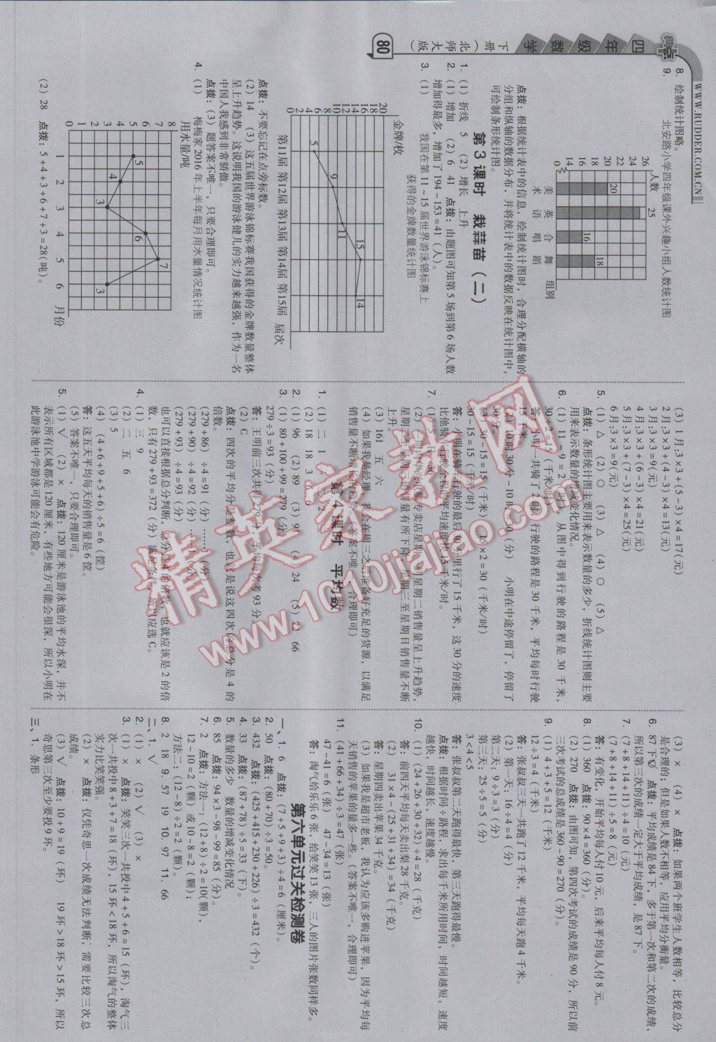 2017年綜合應(yīng)用創(chuàng)新題典中點(diǎn)四年級(jí)數(shù)學(xué)下冊(cè)北師大版 參考答案第14頁