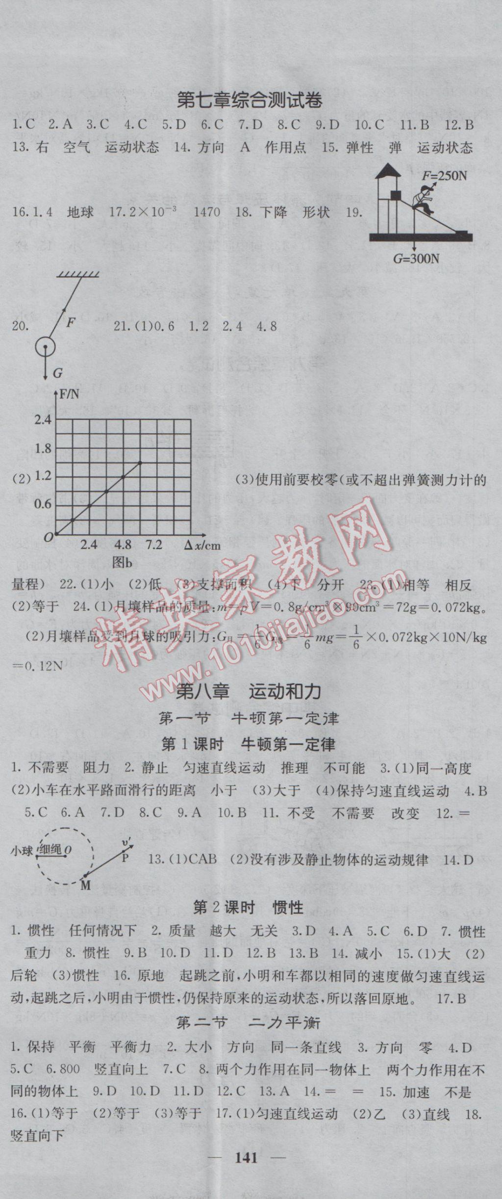 2017年課堂點(diǎn)睛八年級(jí)物理下冊(cè)人教版 參考答案第2頁(yè)