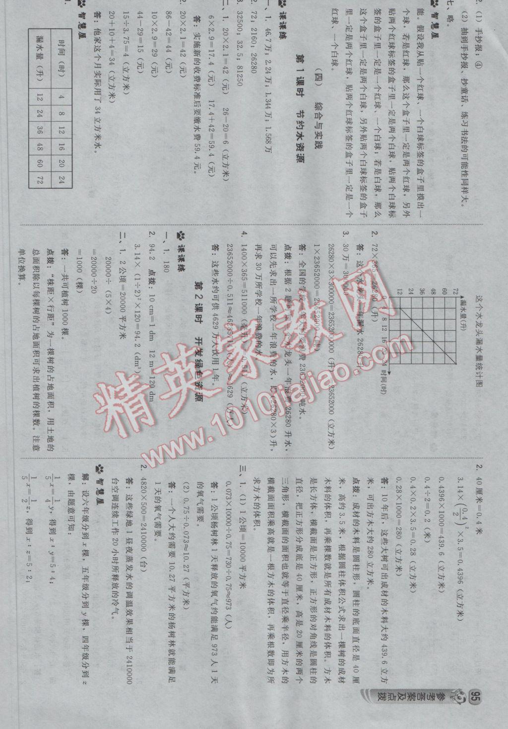 2017年綜合應用創(chuàng)新題典中點六年級數(shù)學下冊冀教版 參考答案第21頁