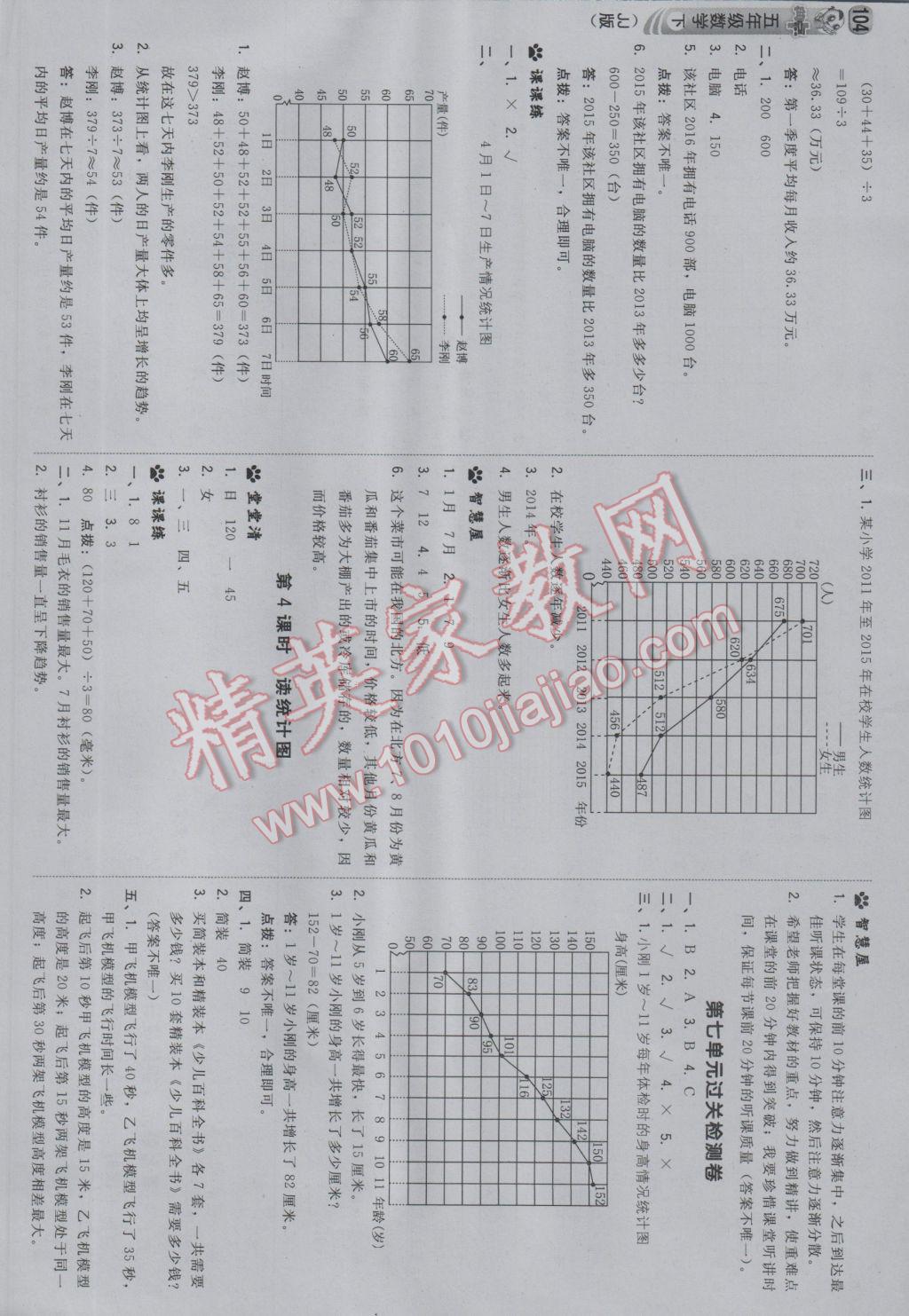 2017年綜合應(yīng)用創(chuàng)新題典中點(diǎn)五年級數(shù)學(xué)下冊冀教版 參考答案第22頁