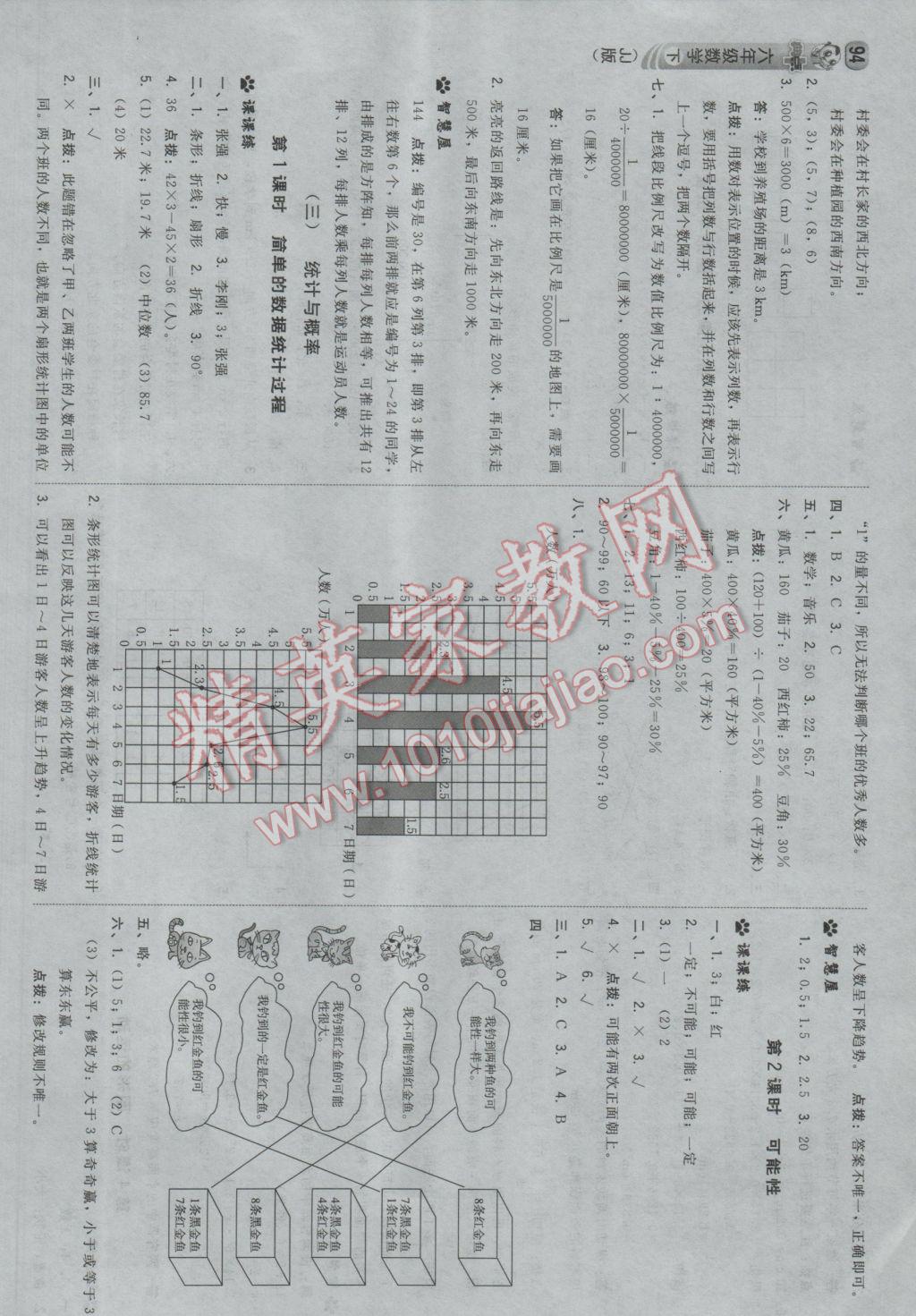 2017年綜合應(yīng)用創(chuàng)新題典中點六年級數(shù)學(xué)下冊冀教版 參考答案第20頁