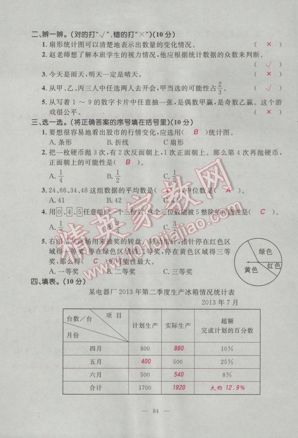 2017年百分學(xué)生作業(yè)本題練王六年級(jí)數(shù)學(xué)下冊(cè)人教版 單元測(cè)試卷第22頁