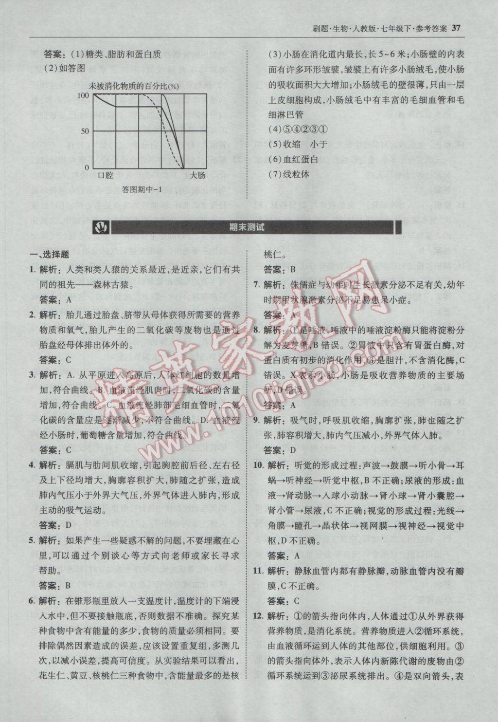 2017年北大绿卡刷题七年级生物下册人教版 参考答案第36页