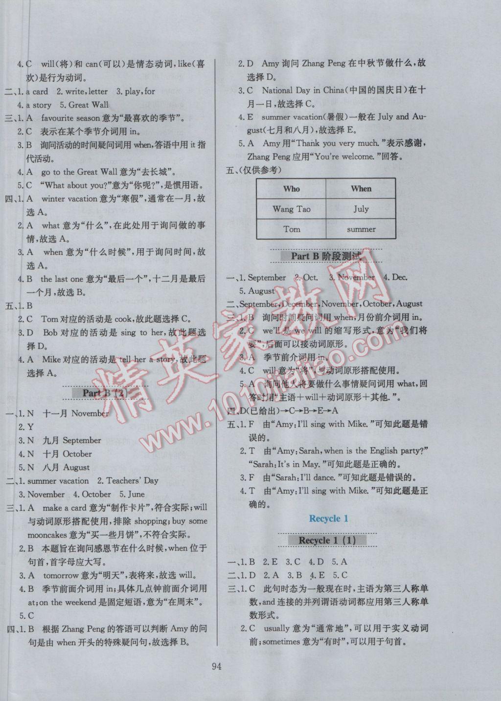 2017年小學(xué)教材全練五年級(jí)英語(yǔ)下冊(cè)人教PEP版三起 參考答案第10頁(yè)