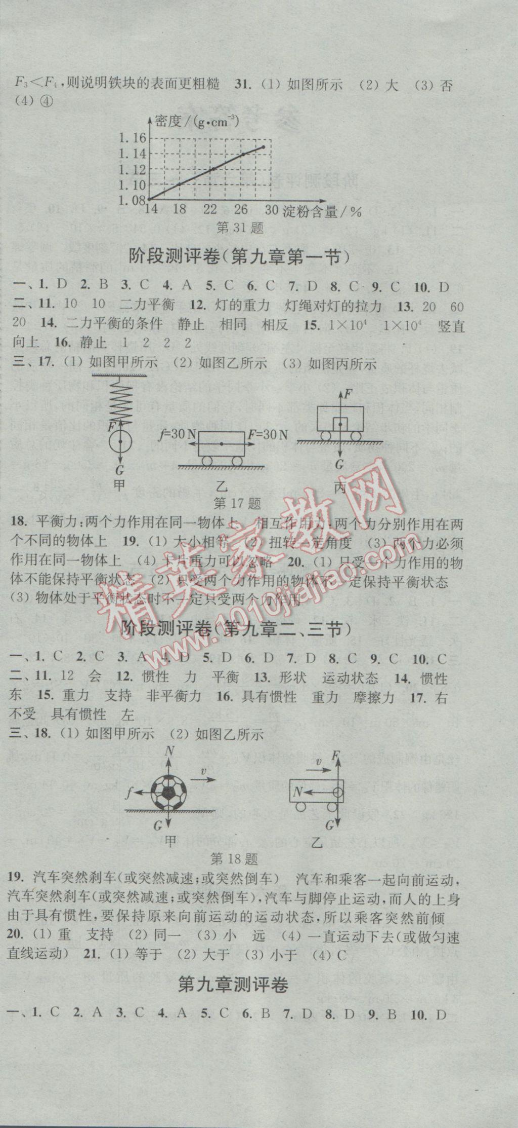 2017年通城學典初中全程測評卷八年級物理下冊蘇科版 參考答案第6頁