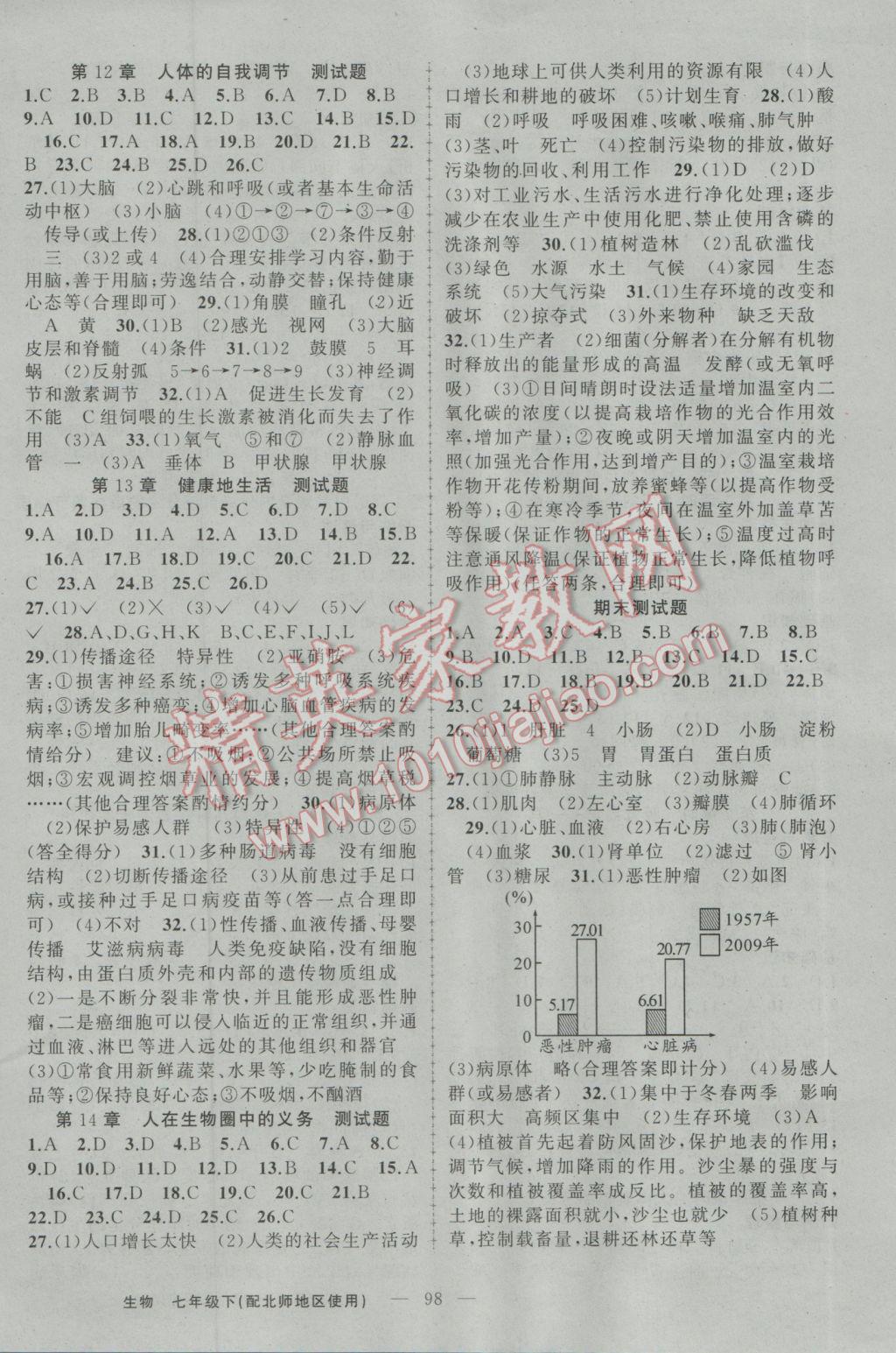 2017年黄冈100分闯关七年级生物下册北师大版 参考答案第8页