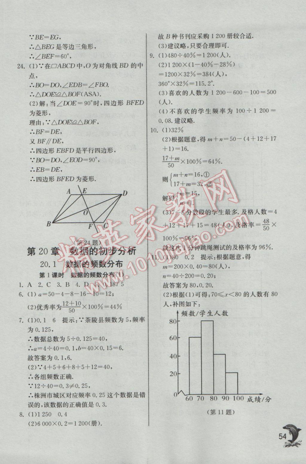 2017年实验班提优训练八年级数学下册沪科版 参考答案第54页