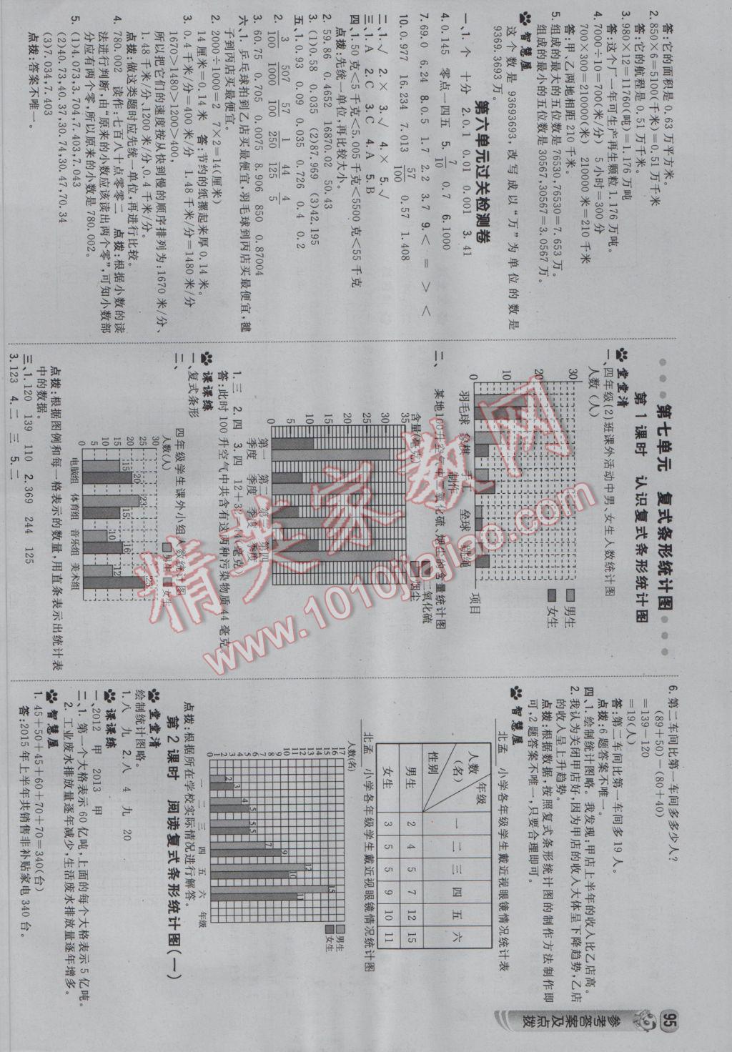 2017年綜合應(yīng)用創(chuàng)新題典中點四年級數(shù)學下冊冀教版 參考答案第13頁