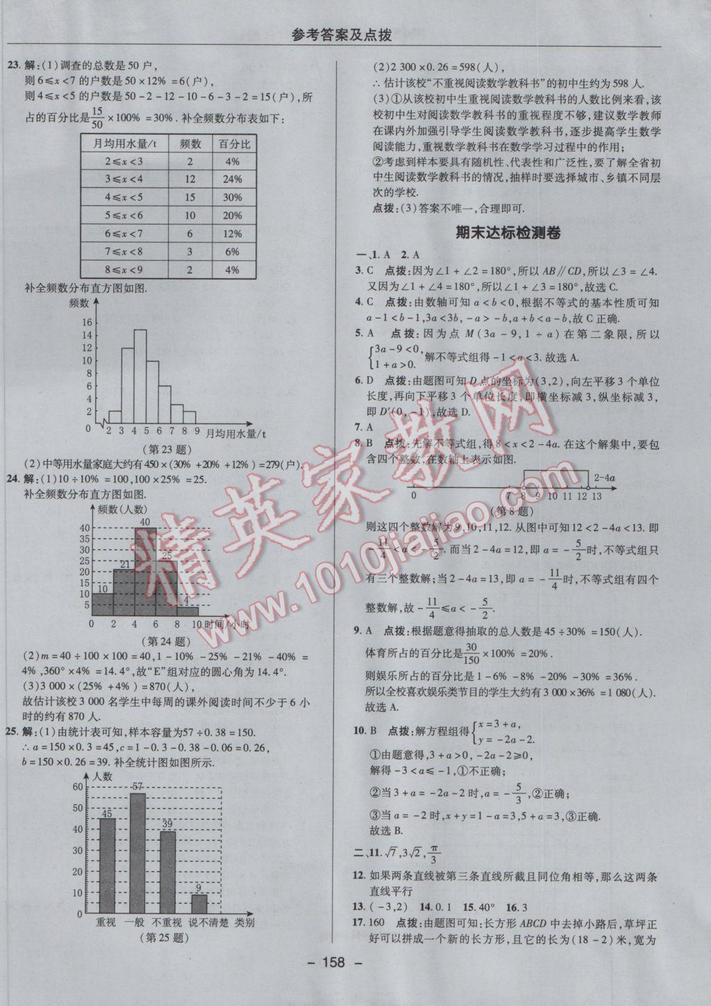 2017年综合应用创新题典中点七年级数学下册人教版 参考答案第6页